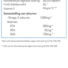 voedingswaarden Norsan Omega-3 Arktis Capsules